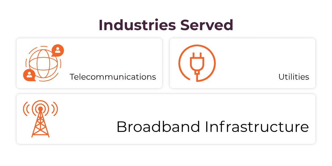 Graphic depicting the industries served by Terra Star in their HDPE conduit manufacturing, including the telecommunications, utilities, and broadband infrastructure industries.